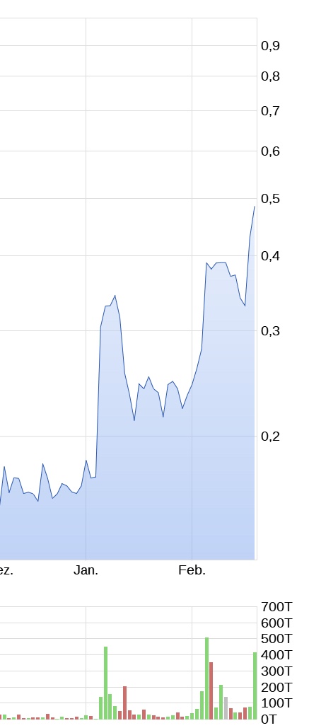 Netcents Technology Thread moderiert A2AFTK 1161148