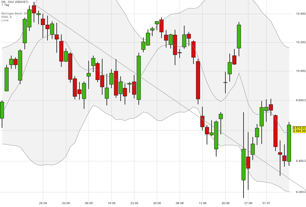 QuoVadisDax - das Original - Nachfolgethread 925958