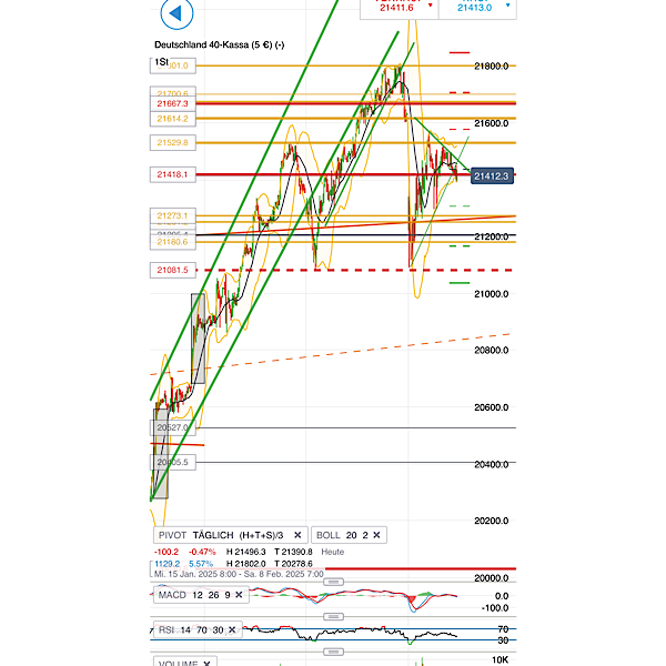 2025-QV-GDAXi-DJ-GOLD-EURUSD-JPY 1469448