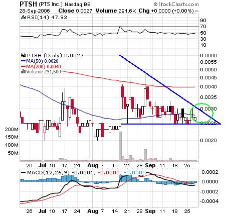 $$ PTS Inc. - nächster Tenbagger? $$ 59476