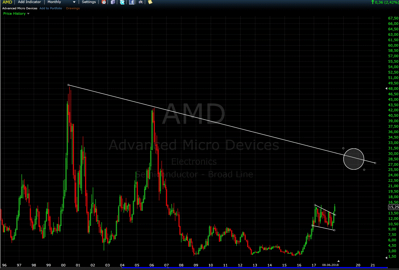 AMD- Mit Zen und Vega in eine bessere Zukunft 1076951