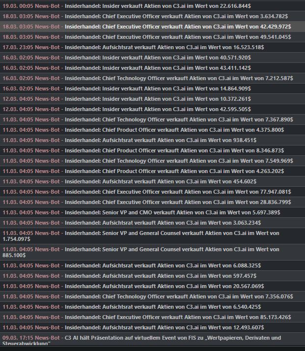 Insider-Verkäufe der C3.ai-Aktie 1241867