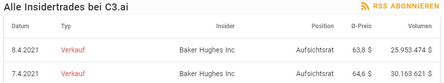 Insider-Verkäufe der C3.ai-Aktie 1245521