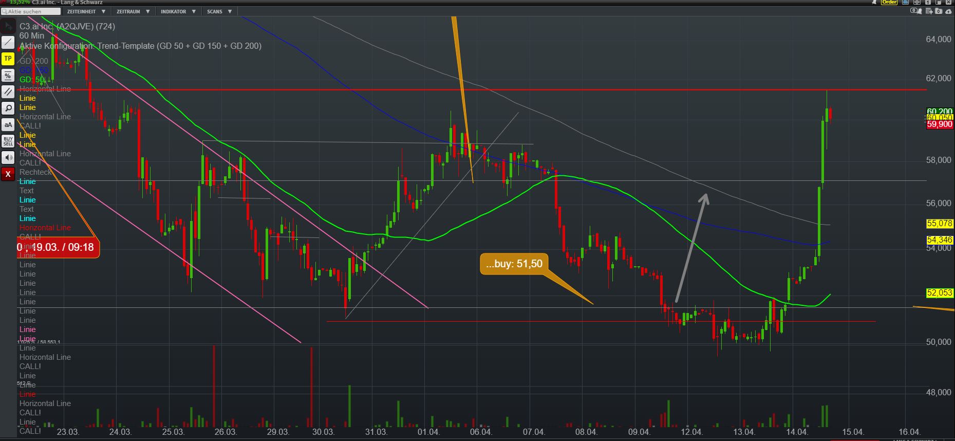Insider-Verkäufe der C3.ai-Aktie 1246442