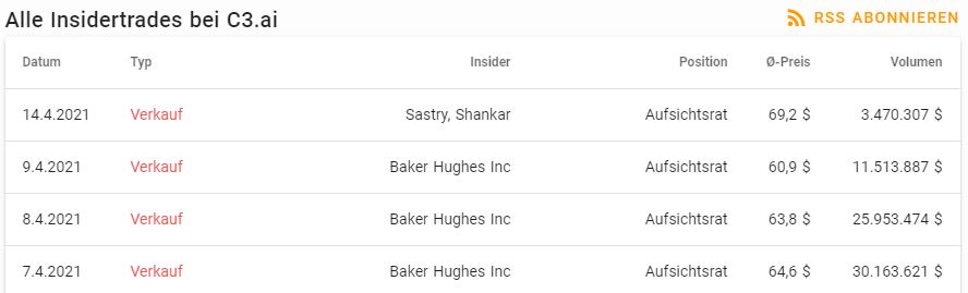 Insider-Verkäufe der C3.ai-Aktie 1246954