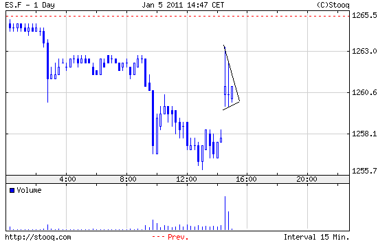 Quo Vadis Dax 2011 - All Time High? 370655