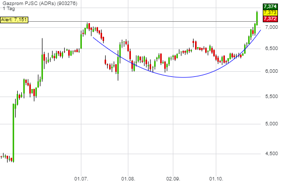 TEVA -- Zukunft mit Generika 1141698