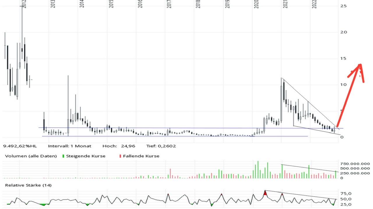 PowerHouse Energy Group - Wasserstoff aus Plastik 1338988