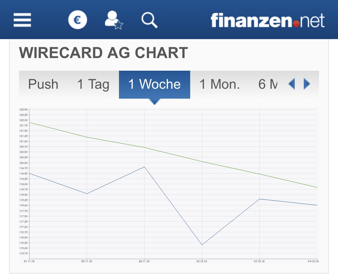 Wirecard 2014 - 2025 1147738