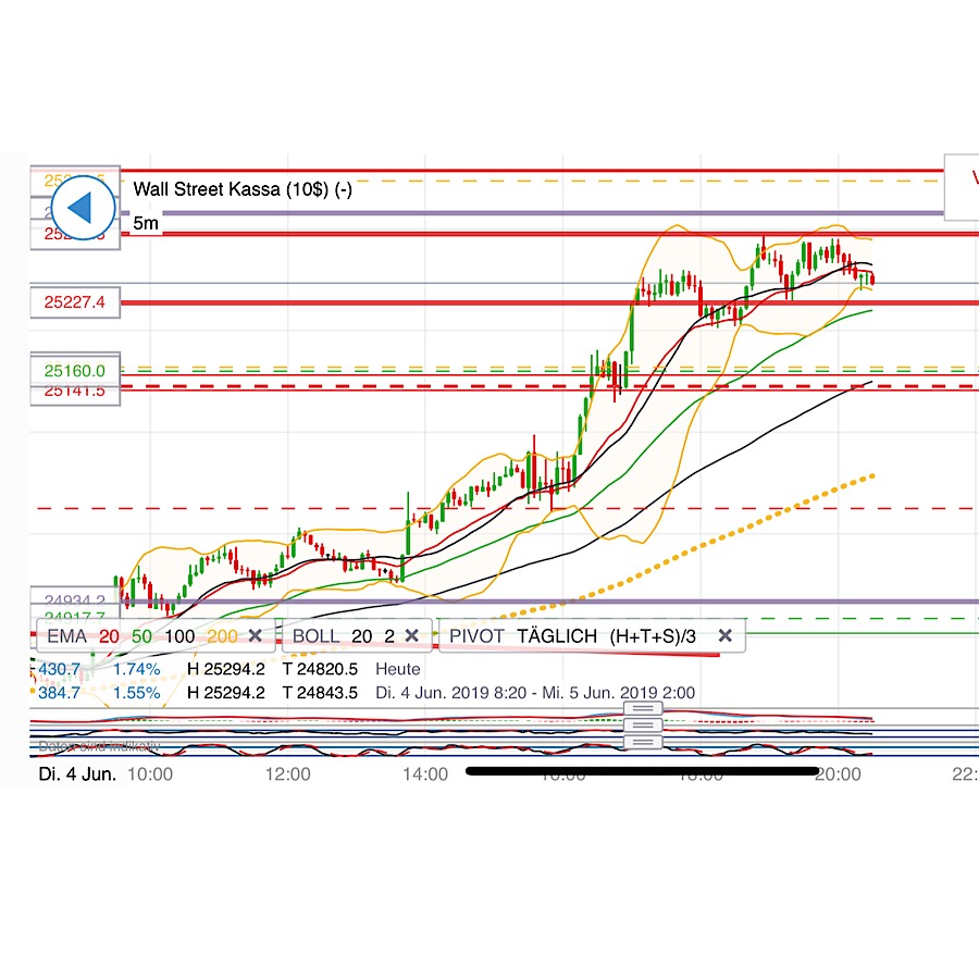 2019 QV-GDAXi-DJ-GOLD-EURUSD- JPY 1116000
