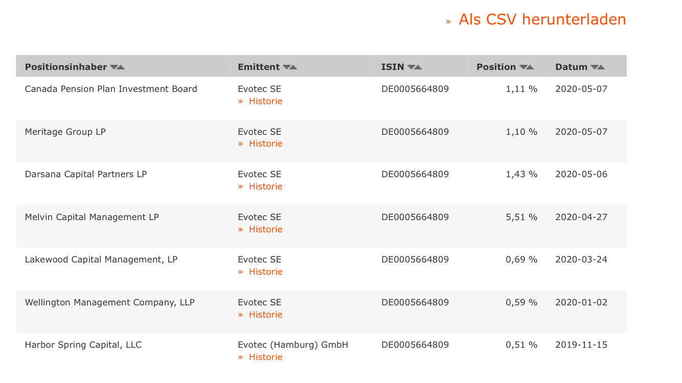 es kann los gehen! 1177387