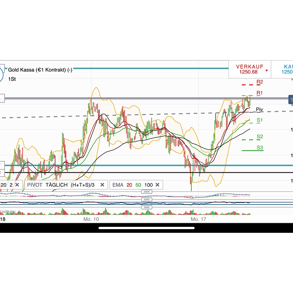 2018 QV-GDAXi-DJ-GOLD-EURUSD-JPY 1088295
