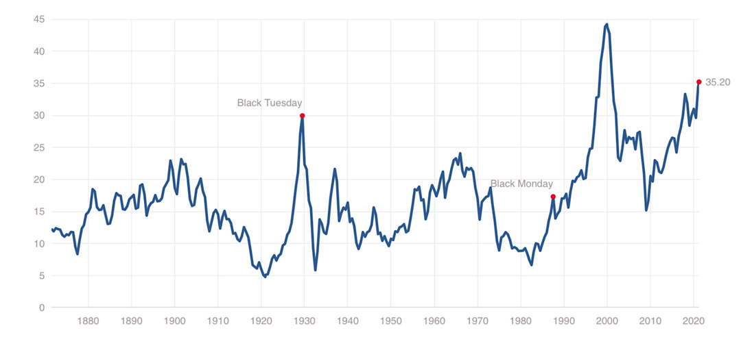 Börse ein Haifischbecken: Trade was du siehst 1241586