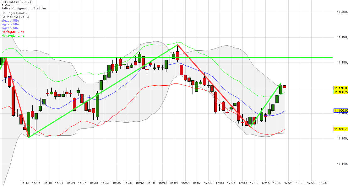 2015 QV DAX-DJ-GOLD-EURUSD-JPY 874256