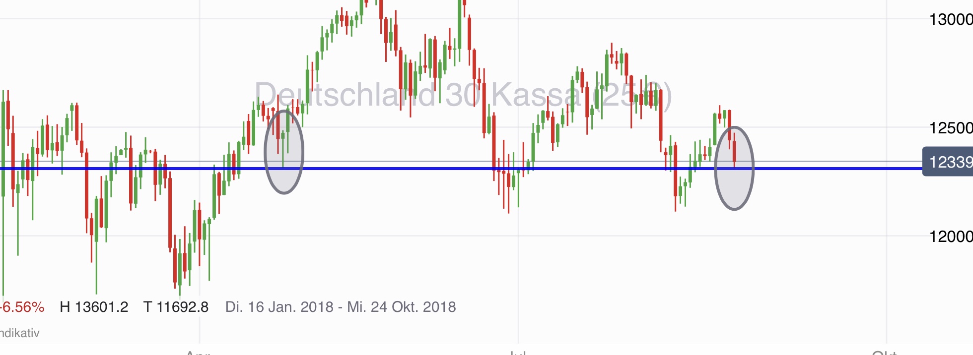 2018 QV-GDAXi-DJ-GOLD-EURUSD-JPY 1072104