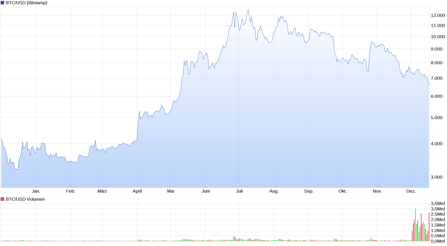 Bitcoins der nächste Monsterhype steht bevor! 1149774