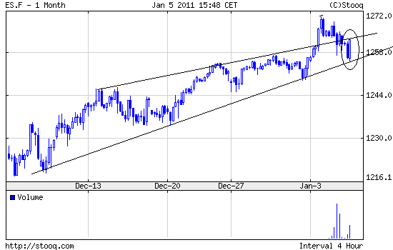 Quo Vadis Dax 2011 - All Time High? 370678