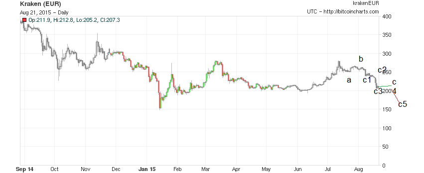 Bitcoins der nächste Monsterhype steht bevor! 851335
