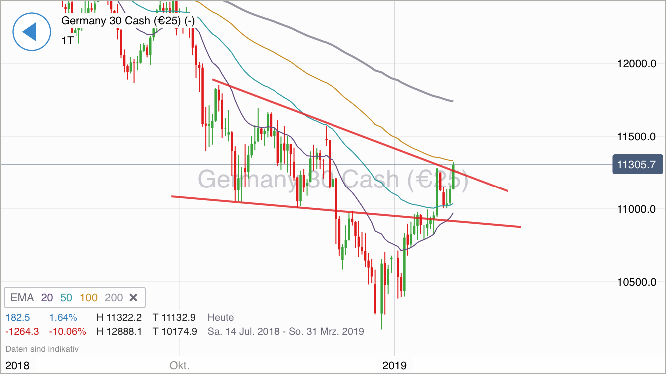 Krofitime Trading 1093097