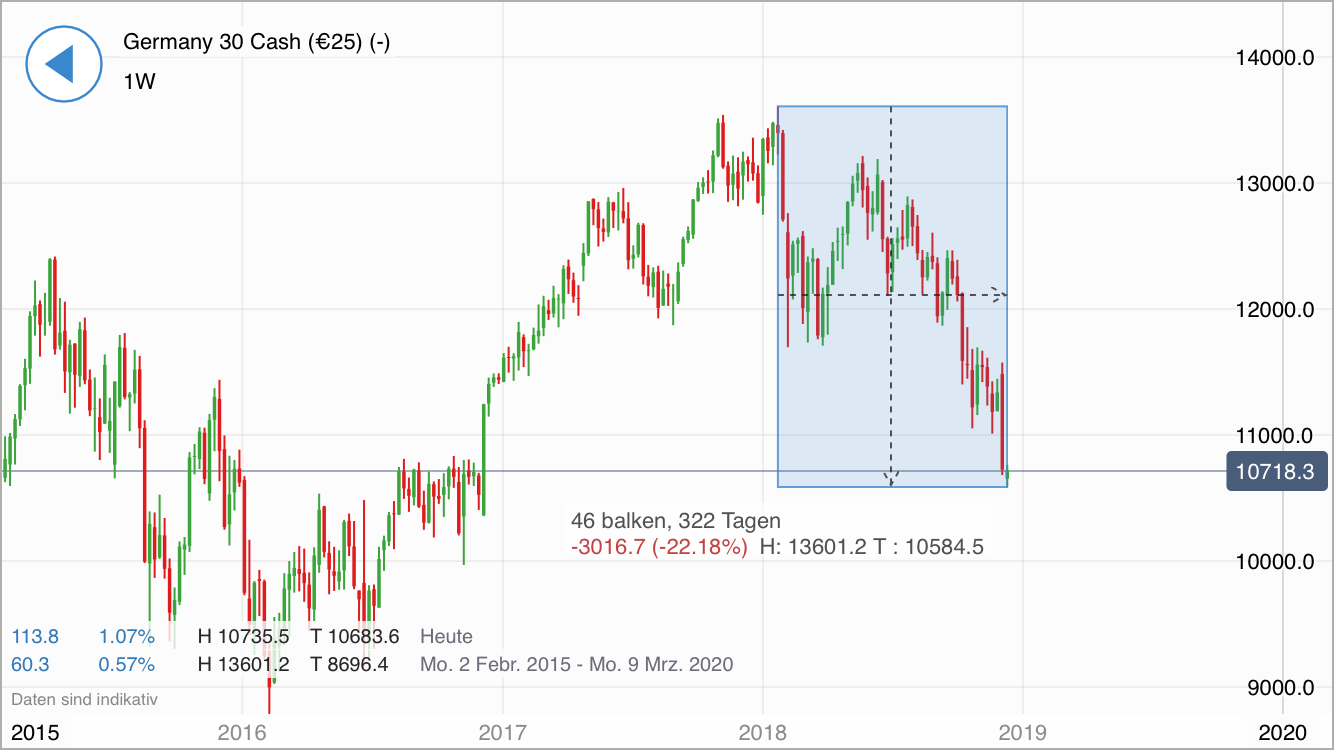 Krofitime Trading 1087127