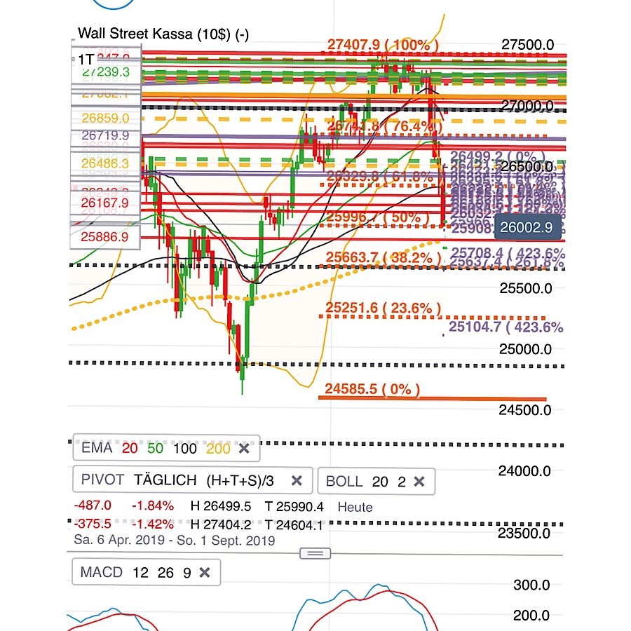 2019 QV-GDAXi-DJ-GOLD-EURUSD- JPY 1126931