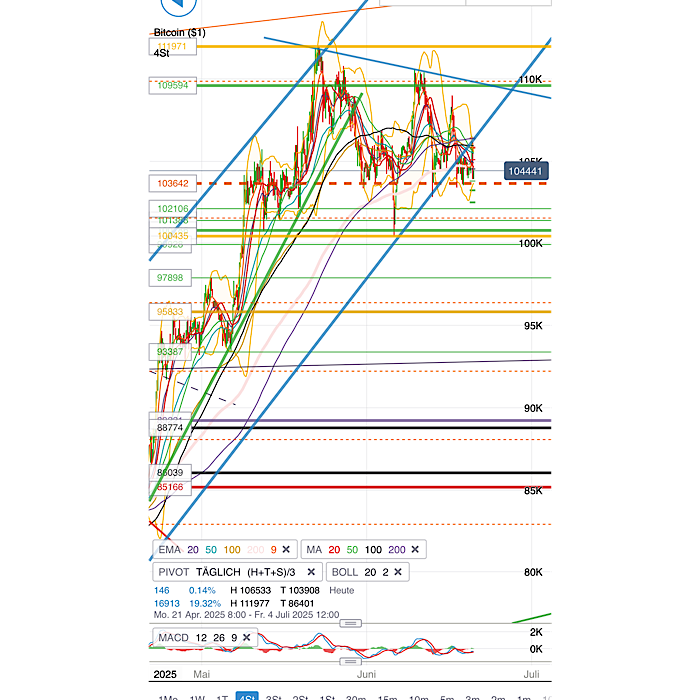 QuoVadisDax - das Original - Nachfolgethread 1485610