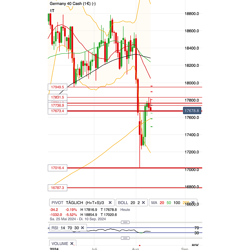 2024-QV-GDAXi-DJ-GOLD-EURUSD-JPY 1442692