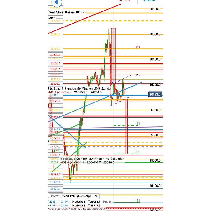 2020 QV-GDAXi-DJ-GOLD-EURUSD-JPY 1190481