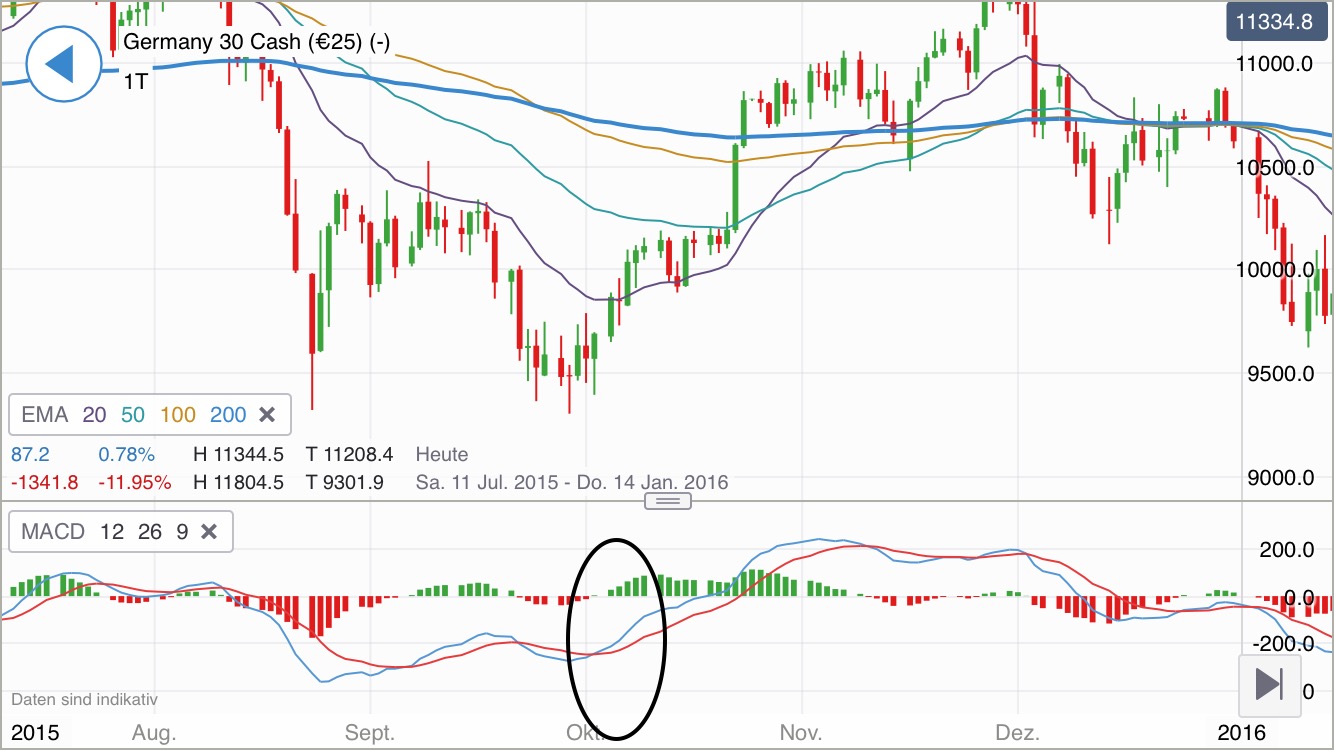 Krofitime Trading 1085583