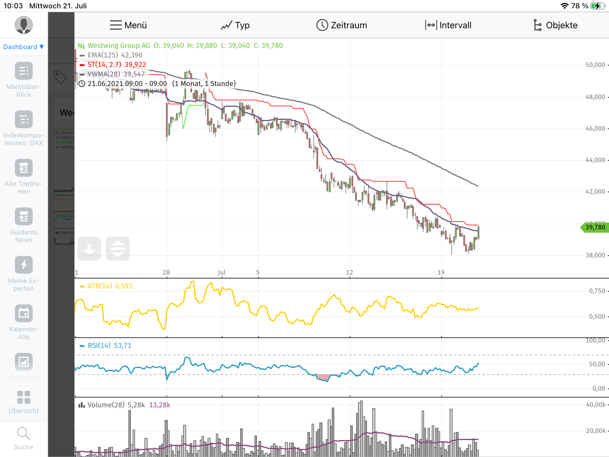 Westwing Group AG - Thread! 1264783