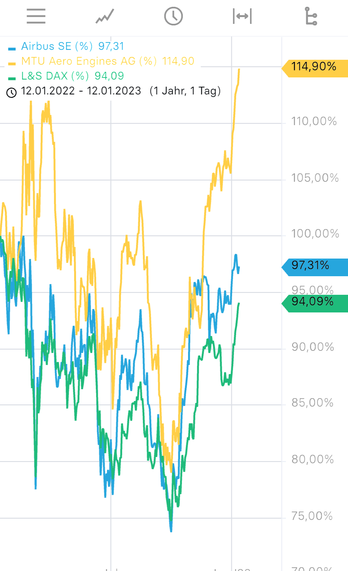 Airbus SE Aktie - Diskussionen 1351023