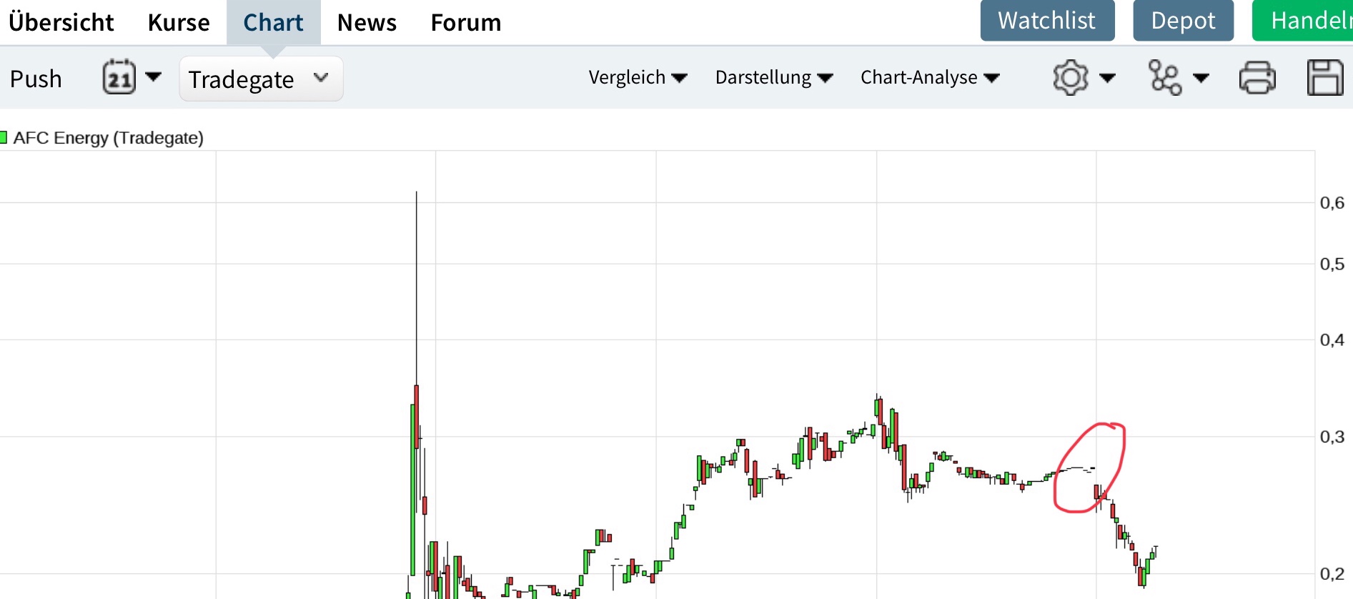 AFC Energy Aktie mit viel Potential 1145378
