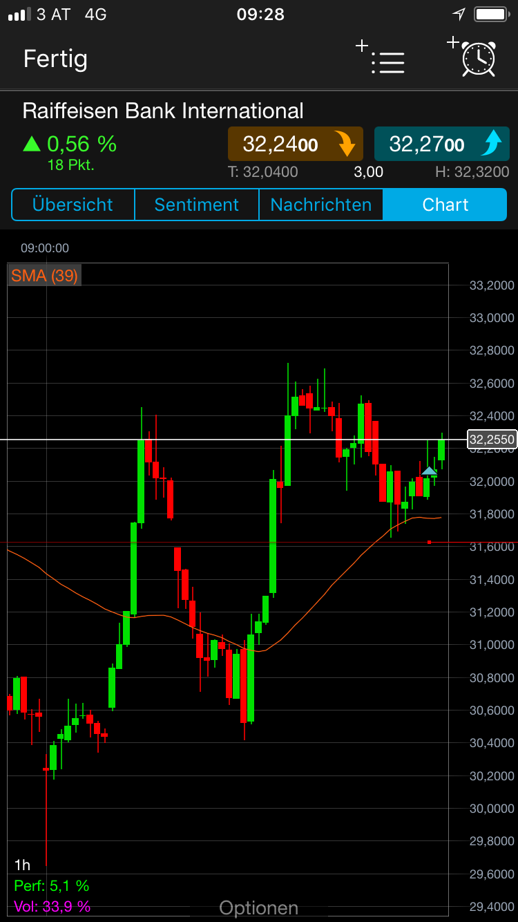 Endlich erfolgreiches Trading mit Rohstoffen 1045014