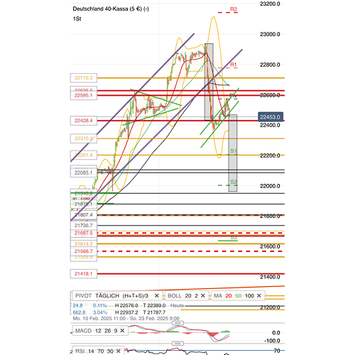 2025-QV-GDAXi-DJ-GOLD-EURUSD-JPY 1471579