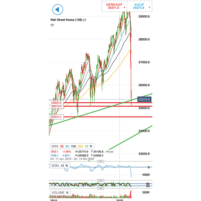 2020 QV-GDAXi-DJ-GOLD-EURUSD-JPY 1162860