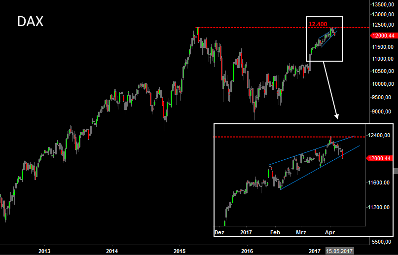 Der Crash (Original bei Geldmaschine123) 984777