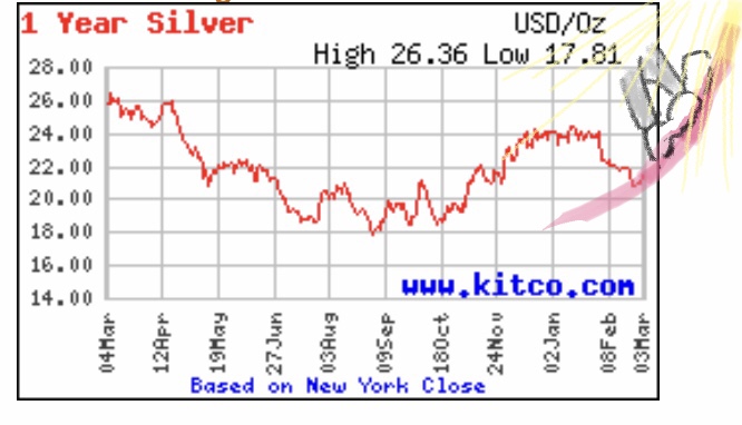 Wenn das Gold redet, dann schweigt die Welt! 1360337