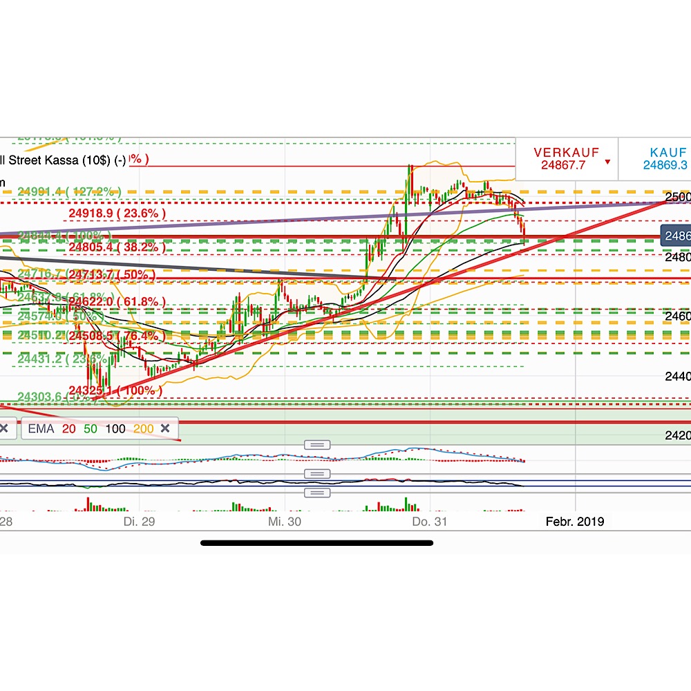 2019 QV-GDAXi-DJ-GOLD-EURUSD- JPY 1094191