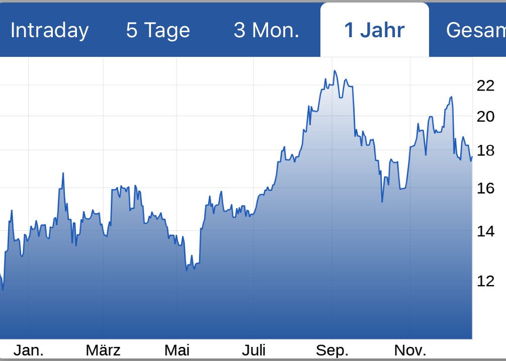 es kann los gehen! 1088410