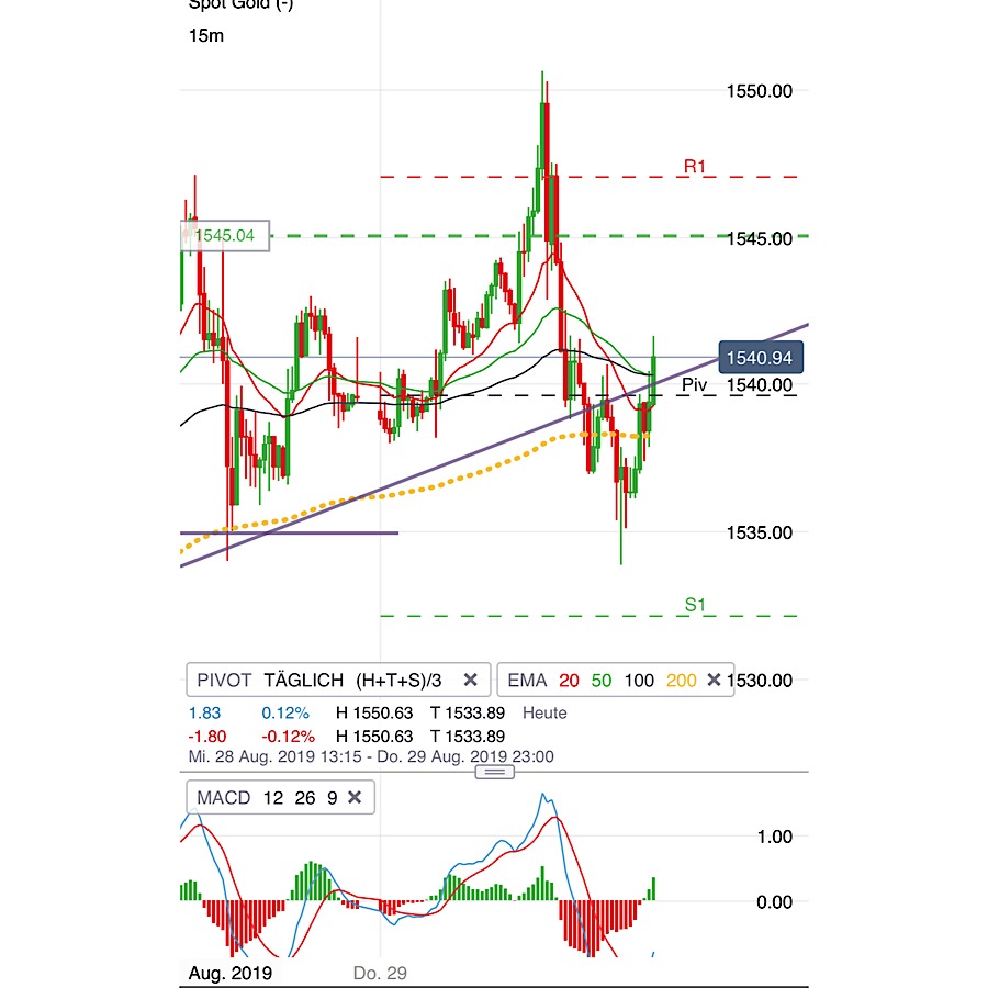 2019 QV-GDAXi-DJ-GOLD-EURUSD- JPY 1131195