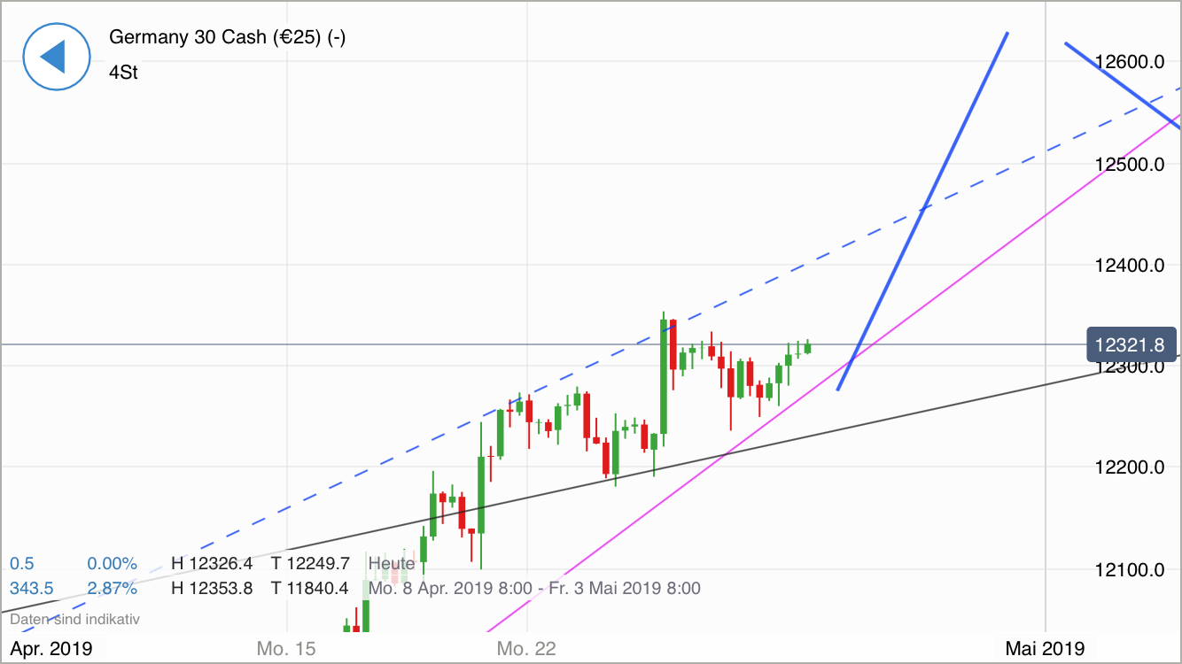 Krofitime Trading 1109144