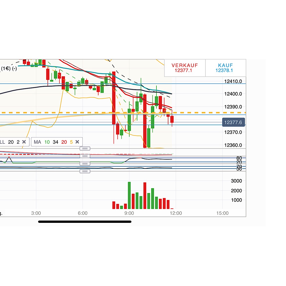 2018 QV-GDAXi-DJ-GOLD-EURUSD-JPY 1070796