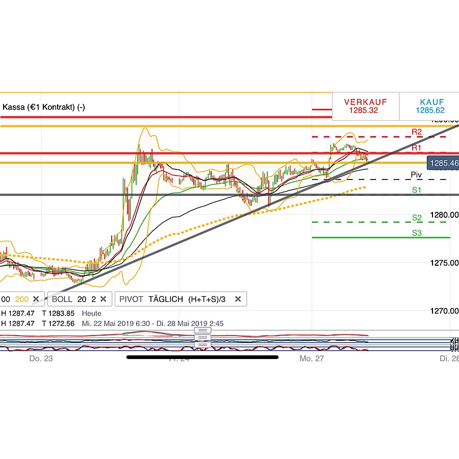 2019 QV-GDAXi-DJ-GOLD-EURUSD- JPY 1114464