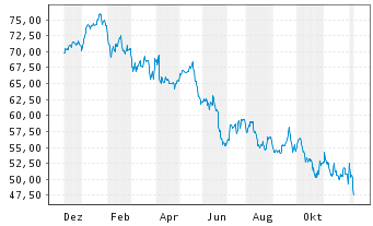 Apple , das erste Billione-MK Unternehmen? 1086696