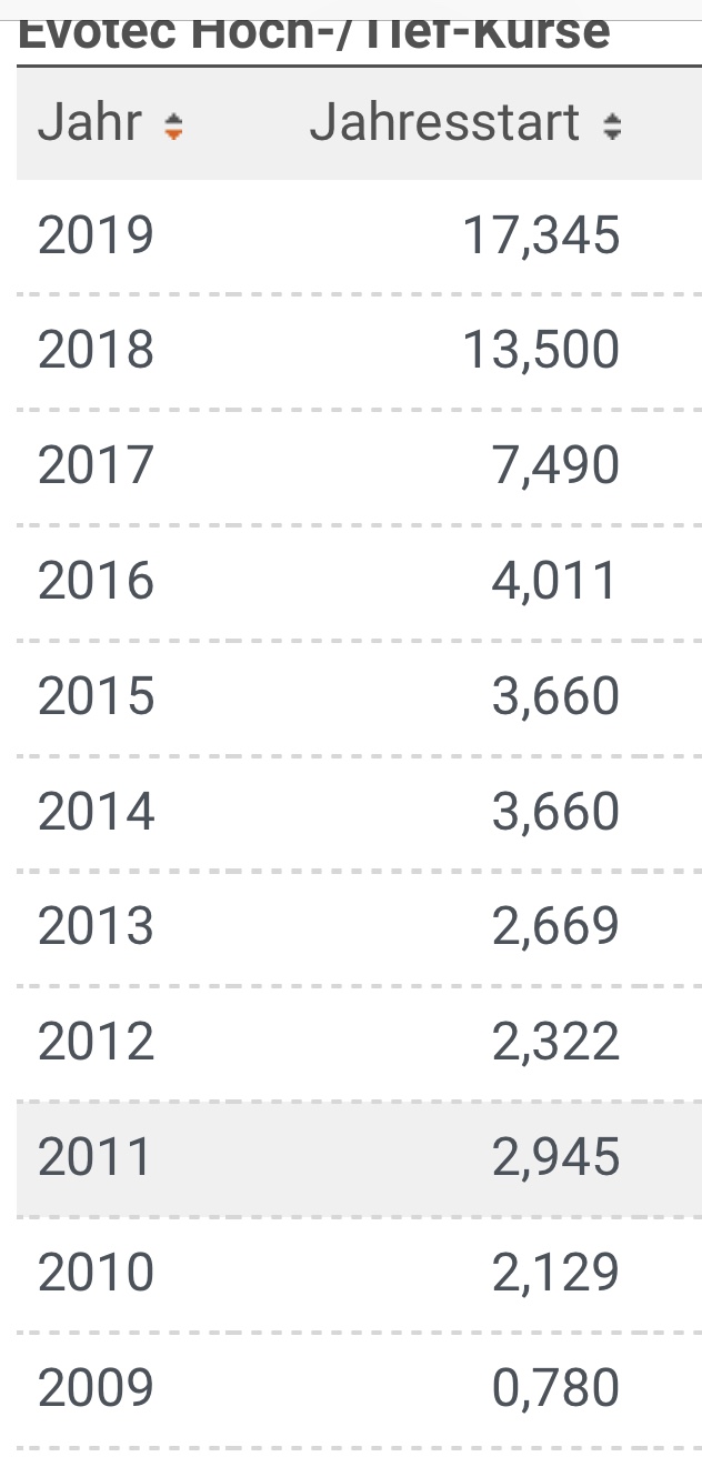 es kann los gehen! 1091599