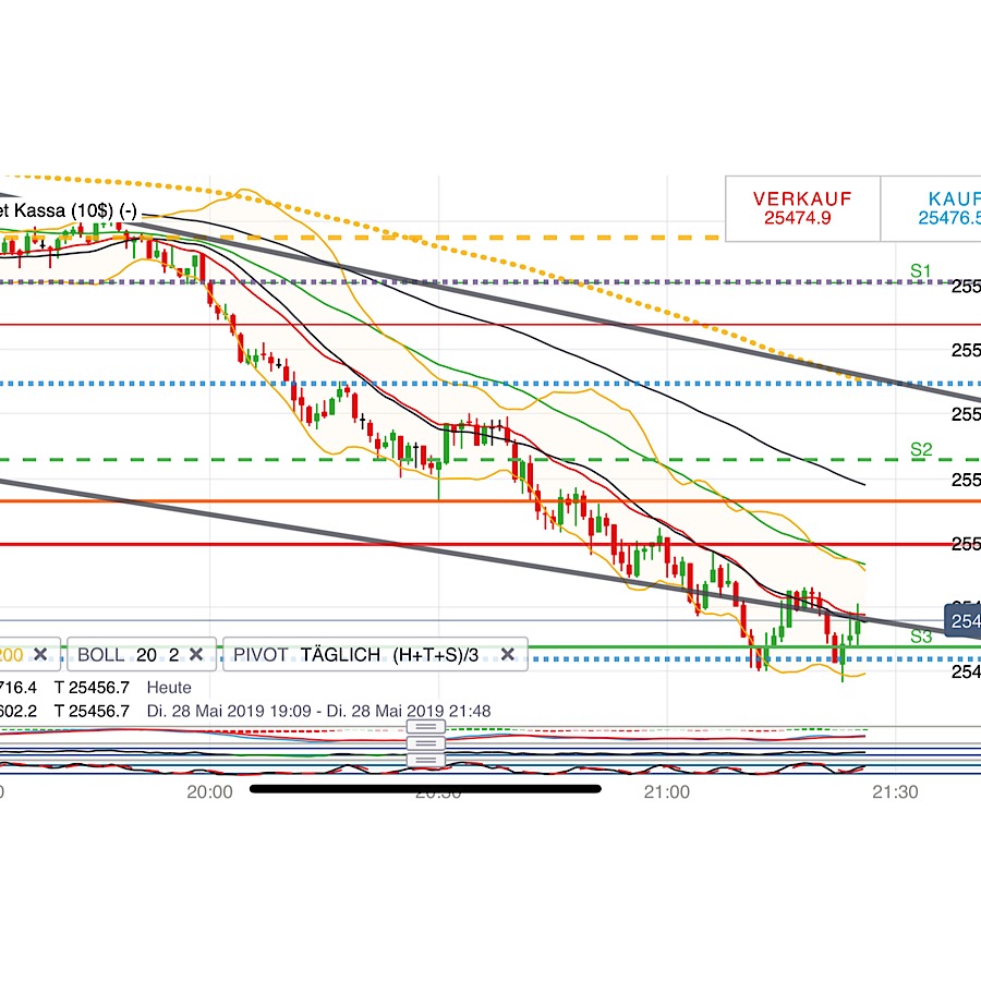 2019 QV-GDAXi-DJ-GOLD-EURUSD- JPY 1114814
