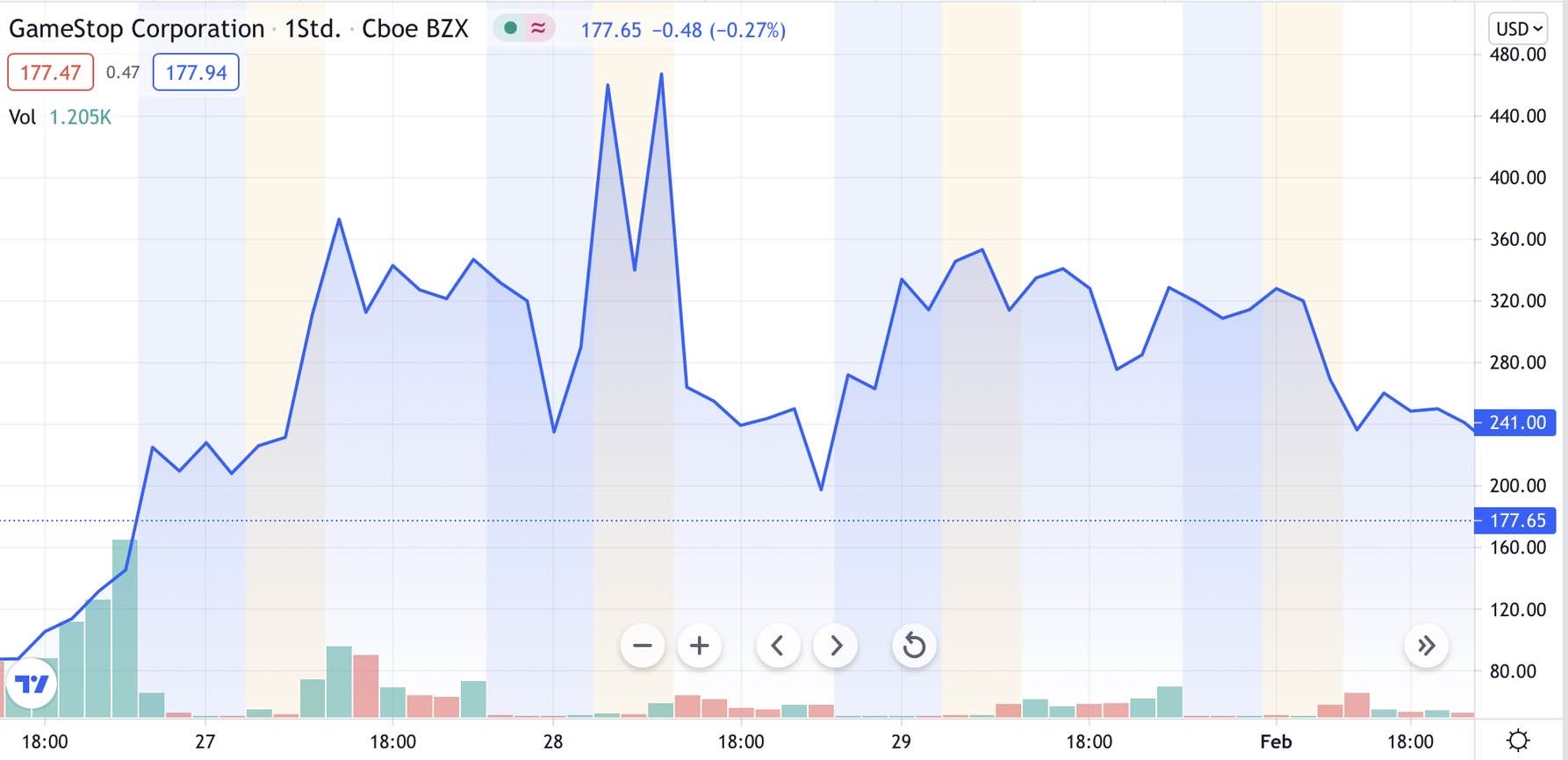 AMC Entertainment Holdings 2.0 - Todamoon?!? 1265135