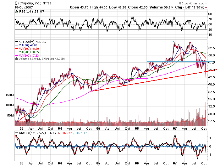 Der USA Bären-Thread 126777