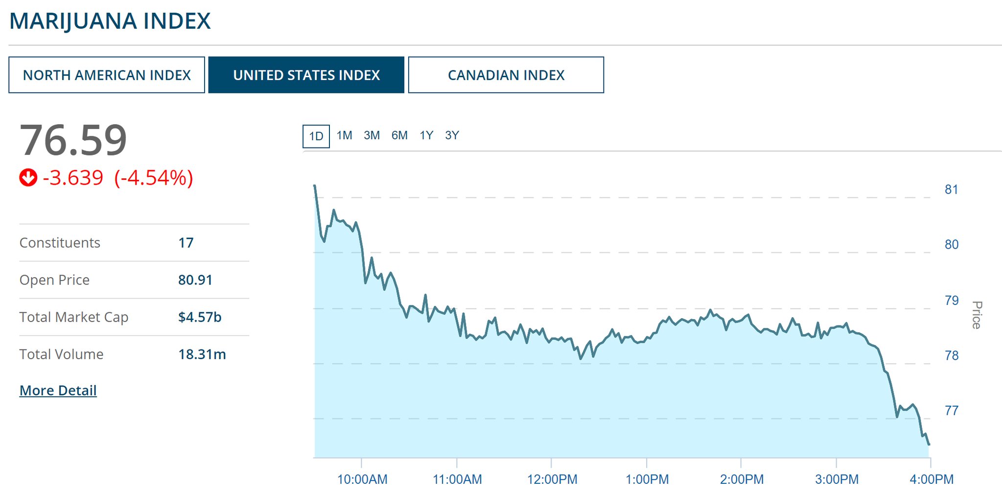 General Cannabis - Wkn: A14VV9 - Aktie 973835