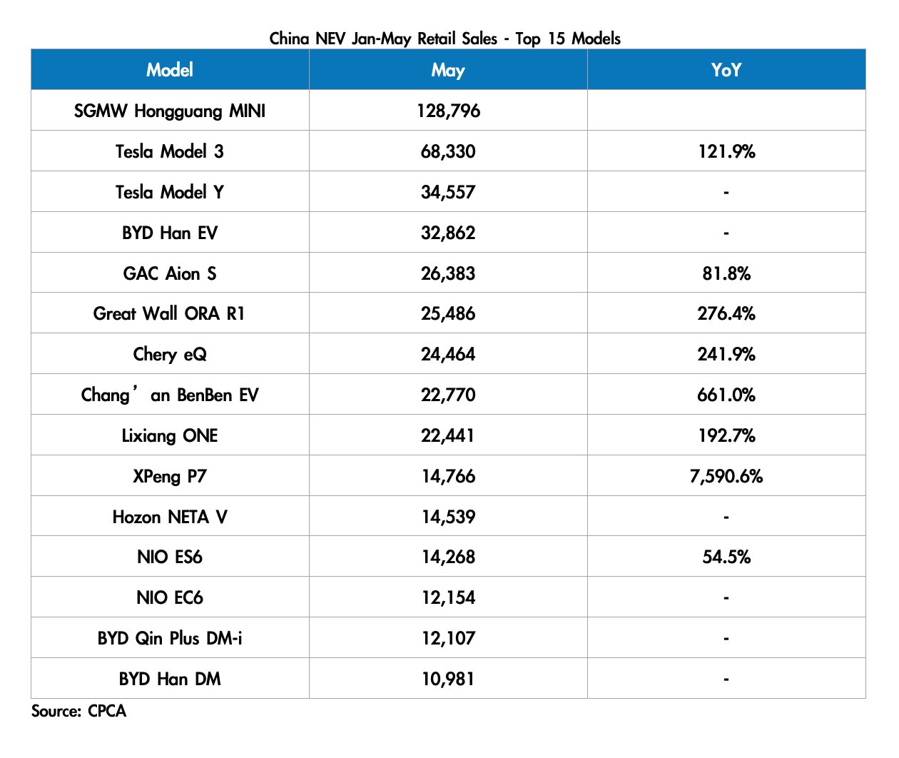 Tesla - Autos, Laster, Speicher und Solardächer 1257576